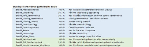 Tabell 4