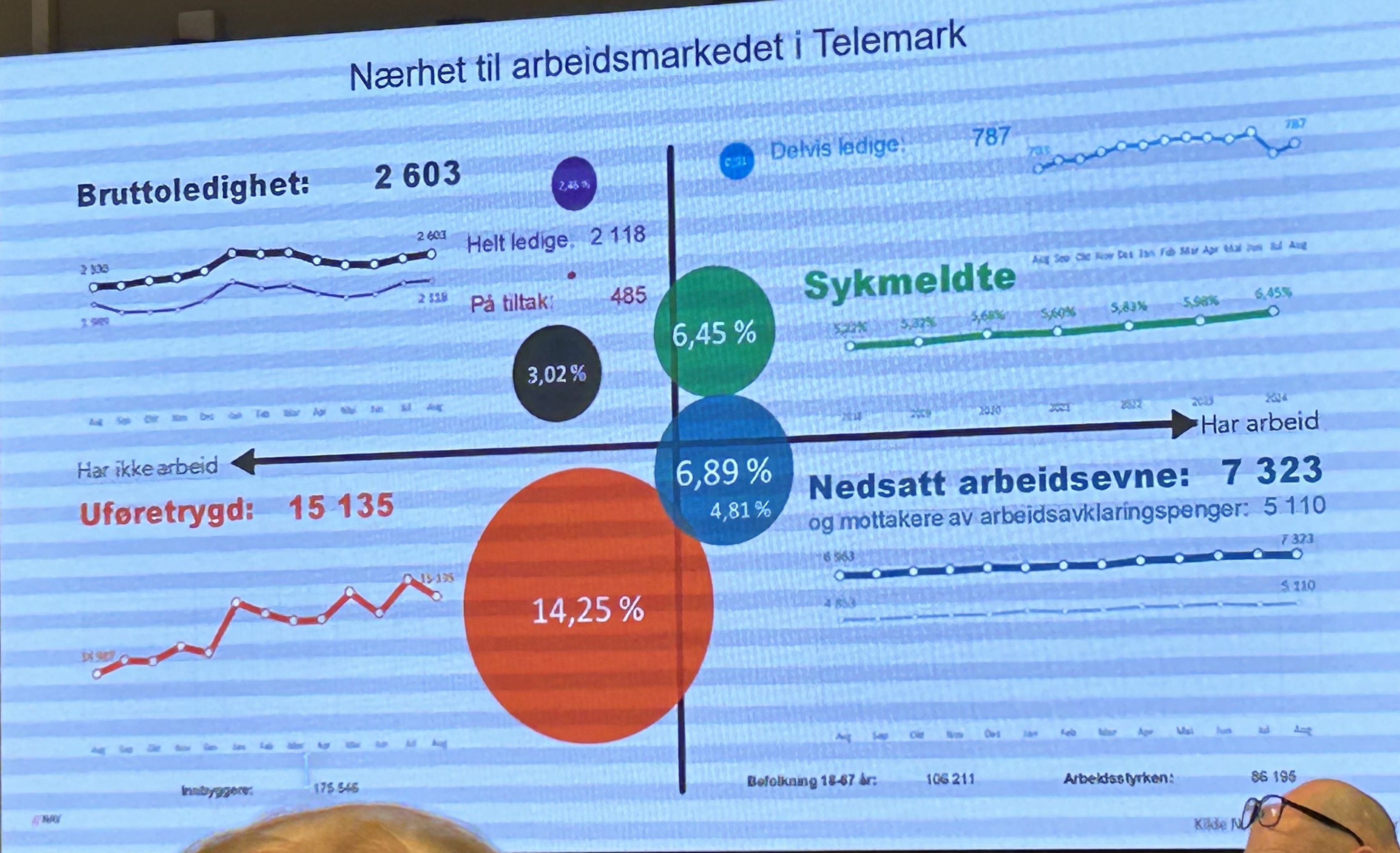 Ledighetstall og uføre i Telemark.jpg